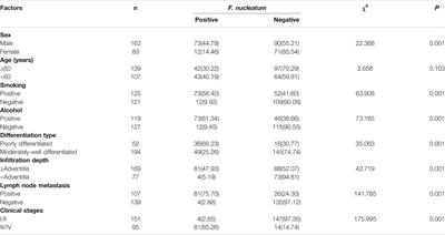 Clinical Significance of Fusobacterium nucleatum Infection and Regulatory T Cell Enrichment in Esophageal Squamous Cell Carcinoma